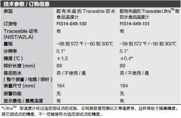 Fisherbrand_14-649-100_带夹座防水食品温度计_14-649-100