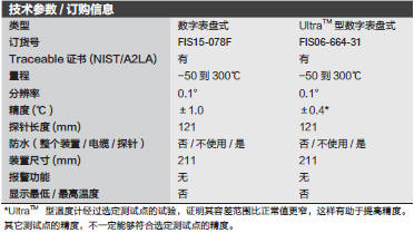 Fisherbrand_15-078F_-50 TO +150 数字表盘式温度计_15-078F