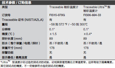 Fisherbrand_06-664-33_TRACEABLE POCKET THRMOMTR.2 ultra型袖珍温度计_06-664-33