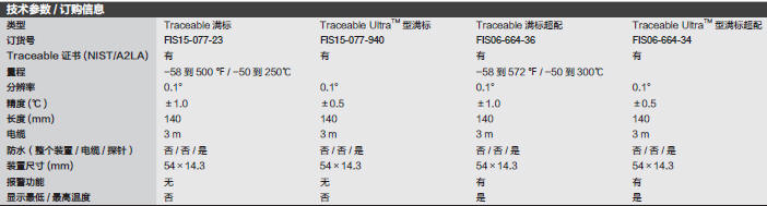 Fisherbrand_06-664-34_ultra满标超配温度计_06-664-34