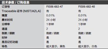 Fisherbrand_06-662-47_巨型计时器_Traceable Two-Channel Benchtop Timer with Dual-Line LCD