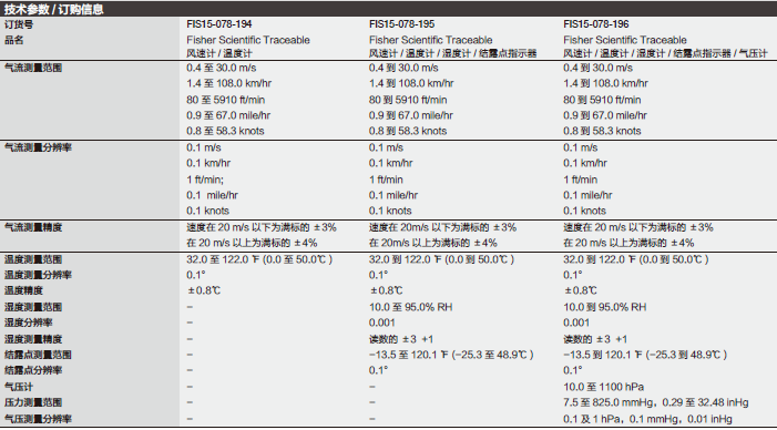 Fisherbrand_15-078-195_风速/温度/湿度/结露点指示器_15-078-195