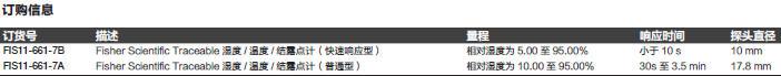 飞世尔/Fisher_11-661-7A_湿度/温度结露点计_温度范围：4.00到104.4