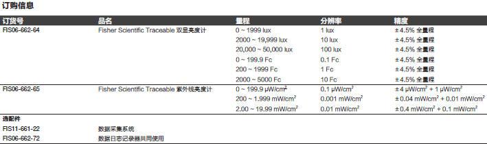 Fisherbrand_06-662-64_双显亮度计_Sterile Polystyrene Disposable Serological Pipets with Magnifier Stripe