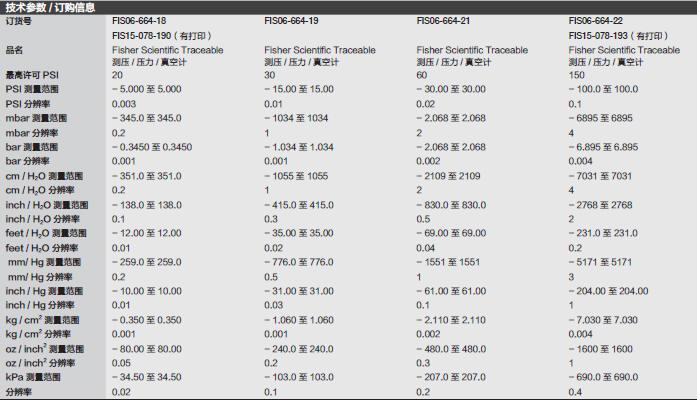 Fisherbrand_06-664-21_TRACEABLE 测压真空计_0-30PSI