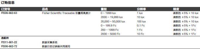 Fisherbrand_06-662-63_双量程亮度计_0-1999lux