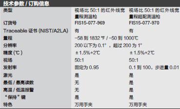 Fisherbrand_15-077-969_红外线宽量程测温枪_-50 到1000℃