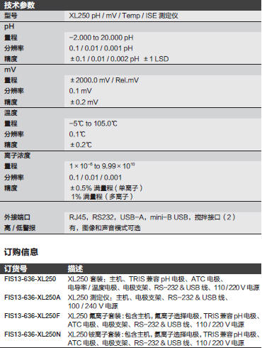 Fisherbrand_13-636-XL250N_测量仪_XL250铵离子套装