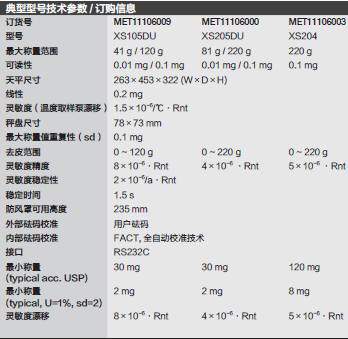 Fisherbrand_11106003_天平_最大称量范围  220g