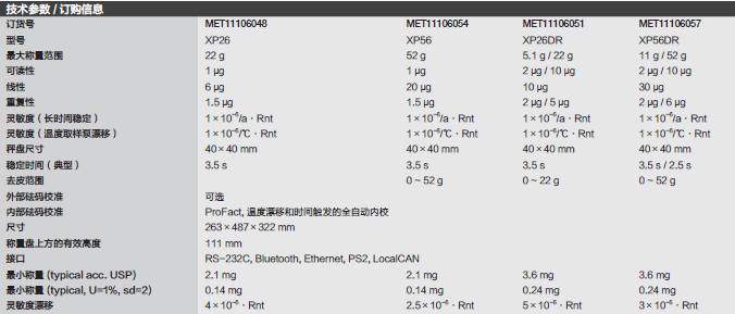 Fisherbrand_11106057_天平_最大称量范围  11g/52g