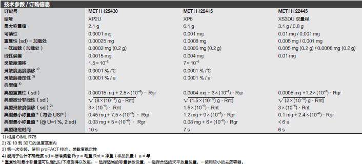 Fisherbrand_11122445_微量天平_最大称量值  3.1g/0.8g