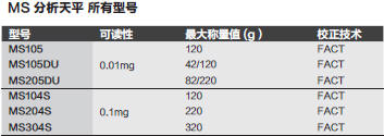 Fisherbrand_11143924_天平_    精密天平  最大称量值 32200 g