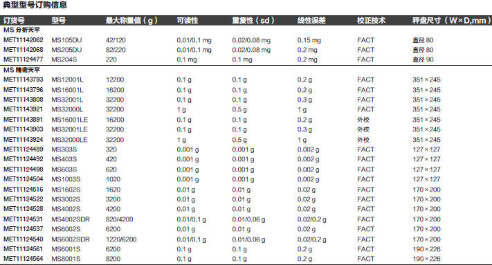 Fisherbrand_11143924_天平_    精密天平  最大称量值 32200 g