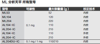 Fisherbrand_11144146_天平_精密天平  最大称量值 6200g