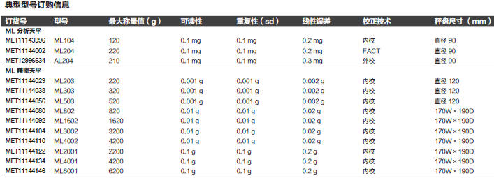 Fisherbrand_11144146_天平_精密天平  最大称量值 6200g