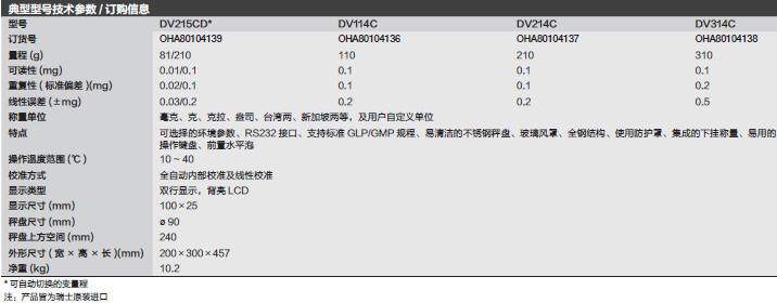 Fisherbrand_80104138_天平_量程   310g