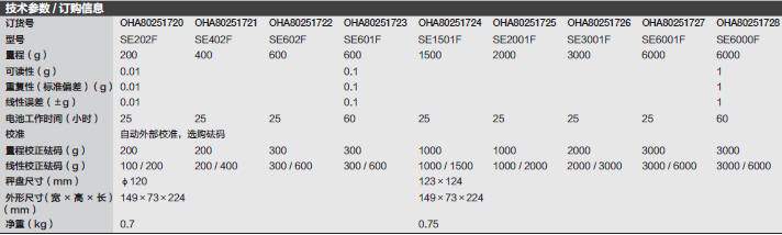 Fisherbrand_80251727_天平_量程  6000g