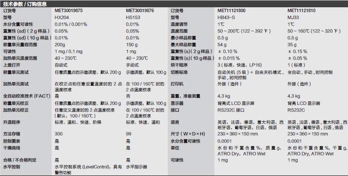 Fisherbrand_11121810_卤素水分测试仪_称量范围0.5-35g