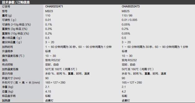 Fisherbrand_80252473_水份测定仪_量程 110/99g