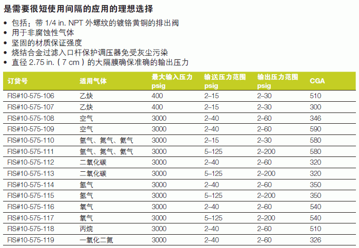 Fisherbrand_10-575-119_重型单级稳压器_一氧化二氮