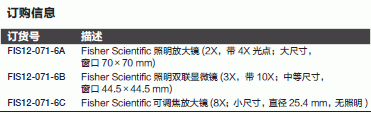 Fisherbrand_12-071-6B_MAGNIFIER ILLUMINAT 3X 10X 照明放大镜_12-071-6B