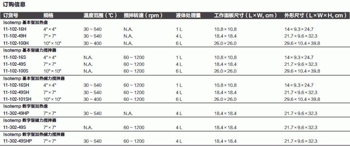 飞世尔/Fisher_11-102-49S_磁力搅拌器_4L  7″×7″（18*18cm）  不带加热 基本型