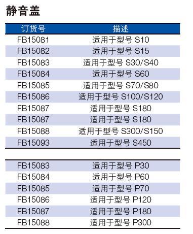 Fisherbrand_200 000 5119_超声波清洗器配件_rubber ring for glass 600 ml / 1000 ml 橡皮圈