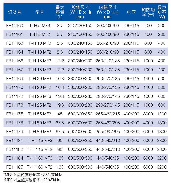 Fisherbrand_2390450000_超声波清洗器_hinged lid TI-H 20 铰链盖