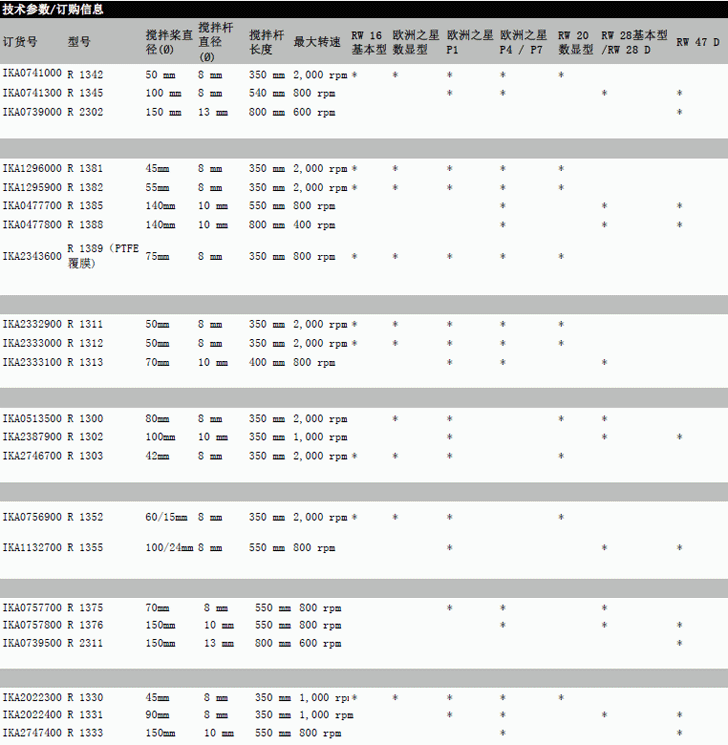 热电/Thermofisher_T_2072343600_三叶搅拌浆_R 1389  PTFE 涂层