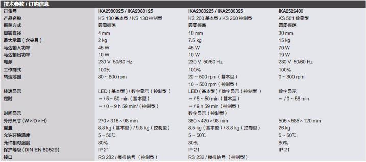 仪卡/IKA_3120300_旋涡混匀器/摇床_AS 130.4试管夹具