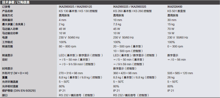 仪卡/IKA_T_2072980125_KS 130控制型摇床_