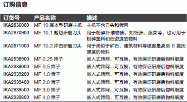 仪卡/IKA_T_2072871000_MF 10.2冲击研磨头_