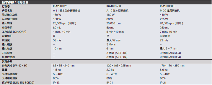 仪卡/IKA_T_2072900025_A 11 分析用研磨机_