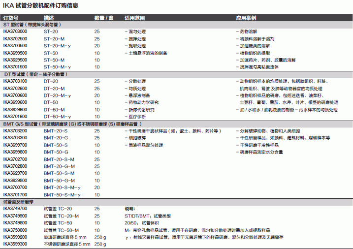 仪卡/IKA_T_2073645025_UTTD 试管分散机套装_