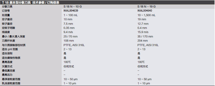 仪卡/IKA_T_207L004639_分散刀头_S18N-10G