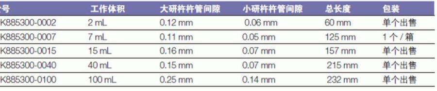 肯堡/kimble_K885300-0100_Dounce 杜恩斯组织匀浆器_100ml