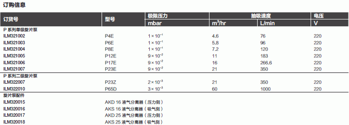 飞世尔/Fisher_T_208322007_两级旋片泵_P23Z