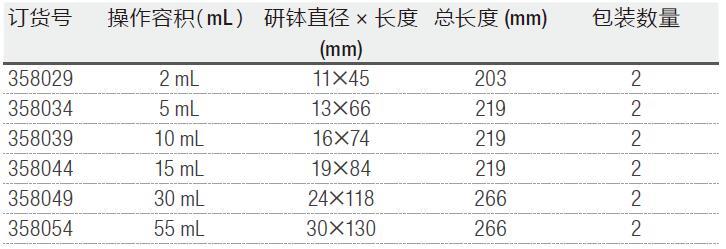 惠顿/wheaton_358051_Potter-elvehjem型组织研磨器_附件 特氟龙研磨棒 55mL