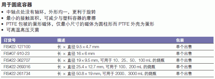 Bel-art_22-261734_Bel-Art? Scienceware? Spinbar? 蛋形磁力搅拌子_50.8*19mm   可用于2000/3000ml烧瓶