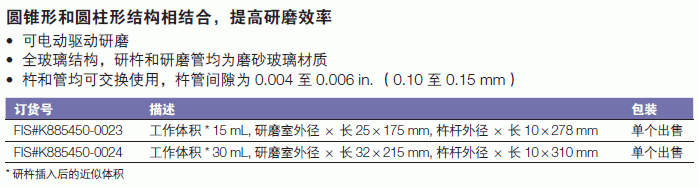 肯堡/kimble_K885450-0024_组织研磨器_工作体积30ml