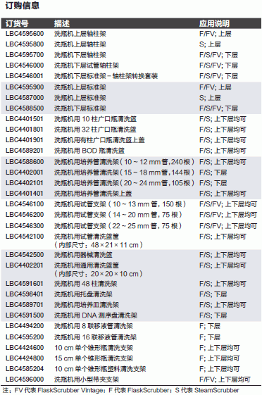 Fisherbrand_4596000_固定夹/清洗篮_洗瓶机用小型带夹支架