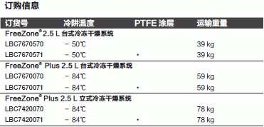 Fisherbrand_7420071_冻干系统_ -84℃ 2.5L立式冷冻干燥系统