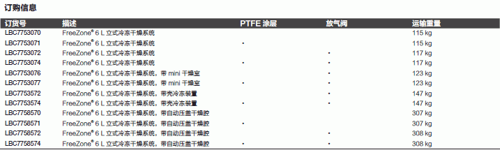 Fisherbrand_7758574_冻干系统_6L  带自动压盖干燥腔 立式冷冻干燥系统