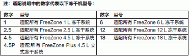 Fisherbrand_867000_内腔_   透明干燥室