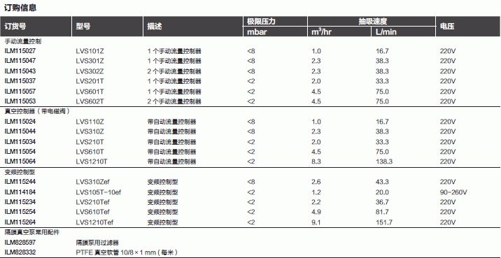 Fisherbrand_115264_实验室真空系统_       变频控制型