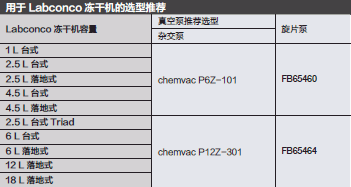 Fisherbrand_109032_杂交泵_P23Z-301