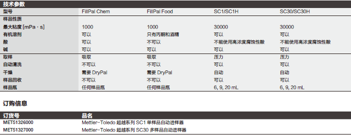 Fisherbrand_51327000_单样品自动进样器_SC30多样品自助进样器