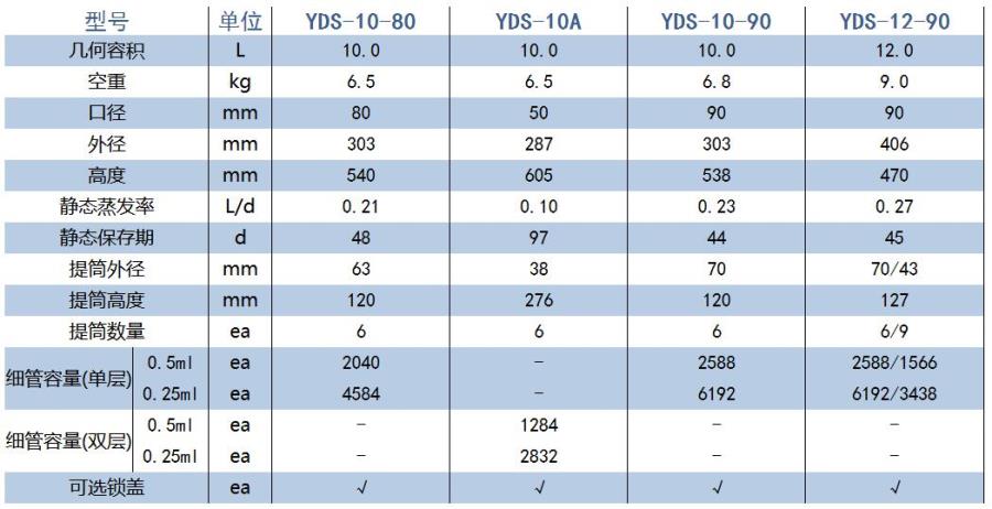金凤/chart_YDS-10-A_贮存型小型生物液氮罐_10L 含6个276mm高的提筒