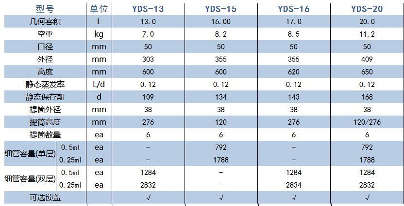 金凤/chart_YDS-30-200_贮存型中型生物液氮罐_30L 不配提筒