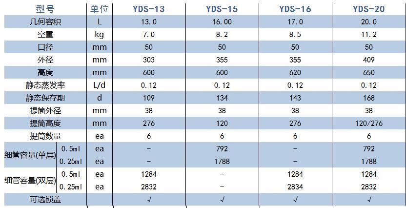 金凤/chart_YDS-30-200_贮存型中型生物液氮罐_30L 不配提筒